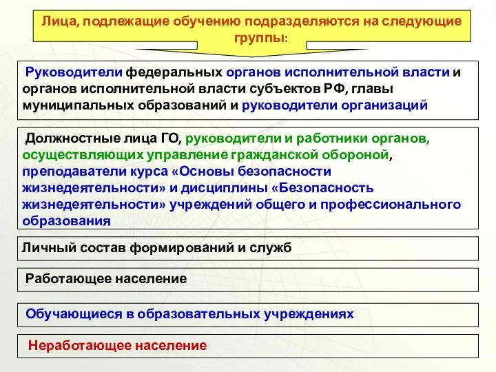 Руководители федеральных органов исполнительной власти и органов исполнительной власти субъектов