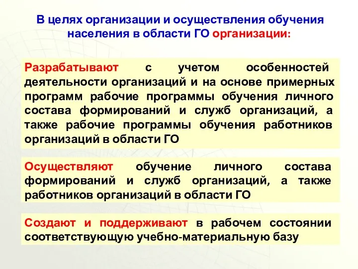 В целях организации и осуществления обучения населения в области ГО