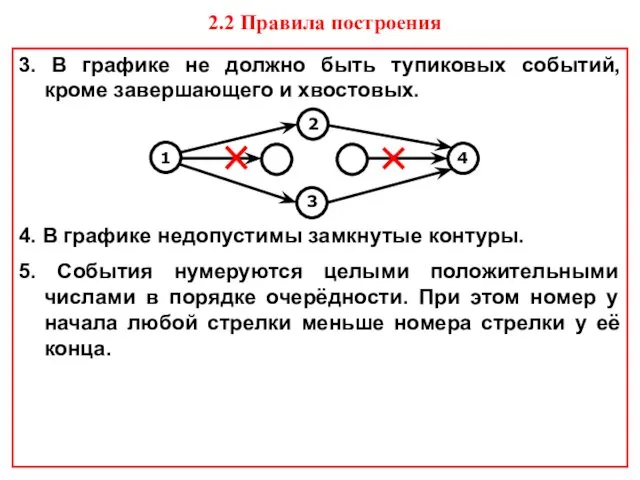 3. В графике не должно быть тупиковых событий, кроме завершающего