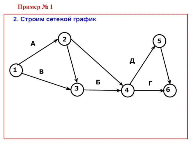 2. Строим сетевой график Пример № 1