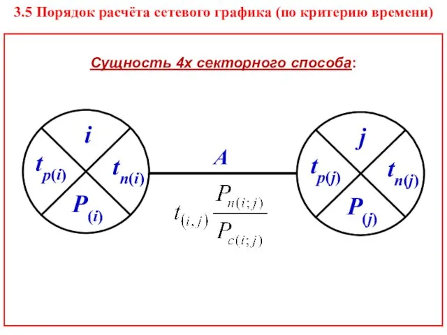 Сущность 4х секторного способа: 3.5 Порядок расчёта сетевого графика (по критерию времени)