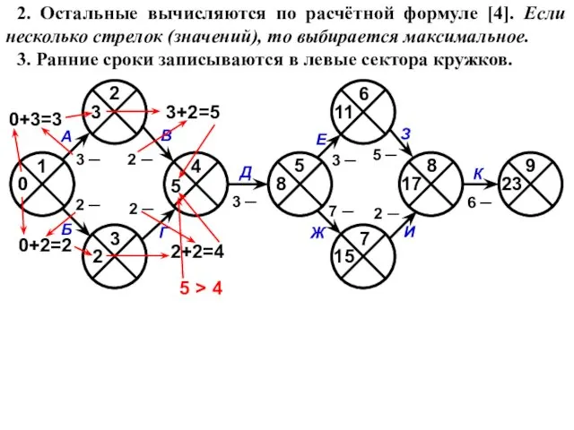 2. Остальные вычисляются по расчётной формуле [4]. Если несколько стрелок