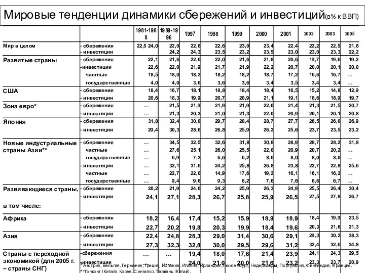 *Австрия, Бельгия, Германия, Греция, Испания, Италия, Ирландия, Люксембург, Нидерланды, Португалия,