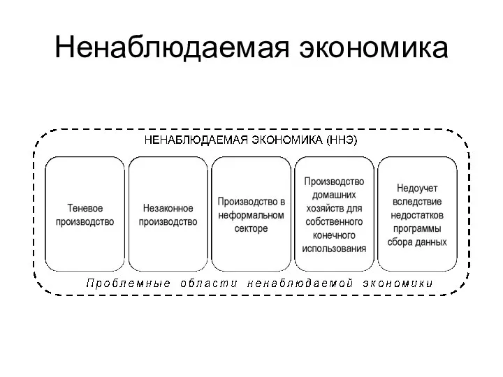 Ненаблюдаемая экономика