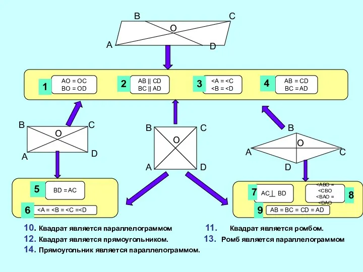 O AB = CD BC = AD AB || CD