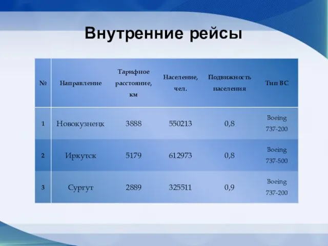 Внутренние рейсы Внутренние рейсы