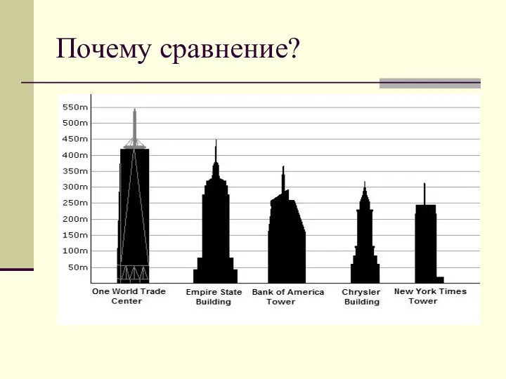 Почему сравнение?