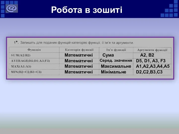 Робота в зошиті Математичні Математичні Математичні Математичні Сума Серед. значення