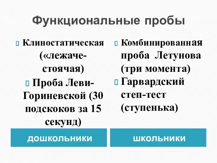 Функциональные пробы дошкольники школьники Клиностатическая («лежаче-стоячая) Проба Леви-Гориневской (30 подскоков