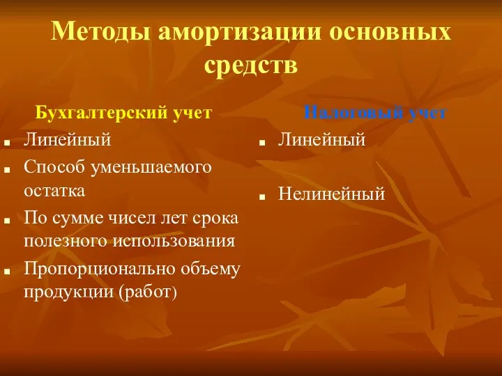 Методы амортизации основных средств Бухгалтерский учет Линейный Способ уменьшаемого остатка