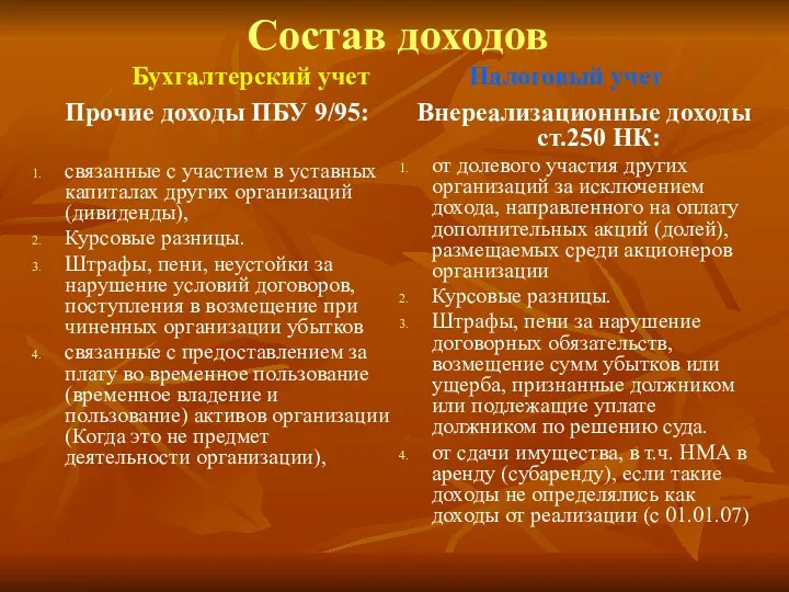 Состав доходов Бухгалтерский учет Налоговый учет Прочие доходы ПБУ 9/95: