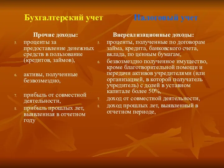 Бухгалтерский учет Налоговый учет Прочие доходы: проценты за предоставление денежных