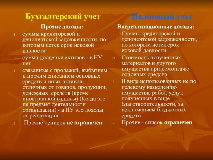 Бухгалтерский учет Налоговый учет Прочие доходы: суммы кредиторской и депонентской