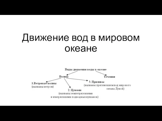 Движение вод в мировом океане