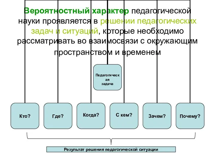 Вероятностный характер педагогической науки проявляется в решении педагогических задач и