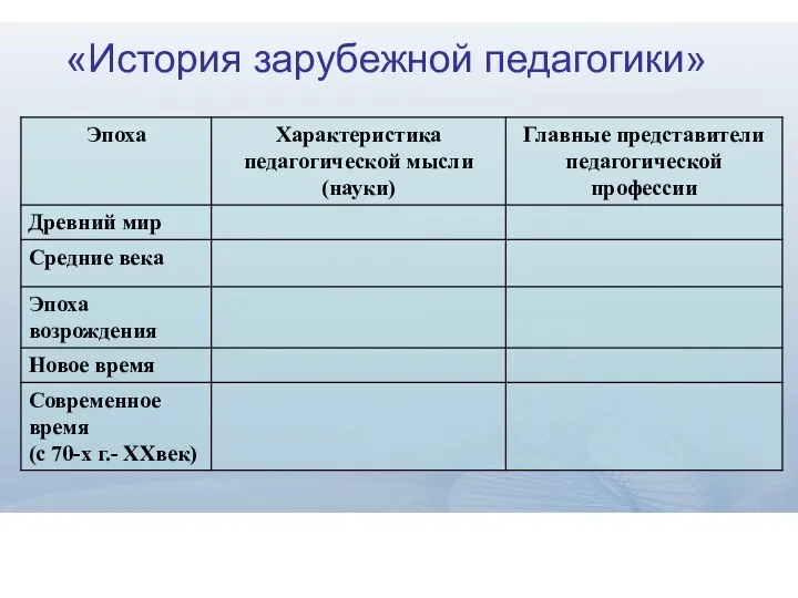 «История зарубежной педагогики»