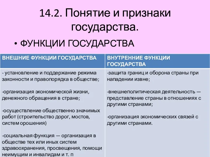 14.2. Понятие и признаки государства. ФУНКЦИИ ГОСУДАРСТВА