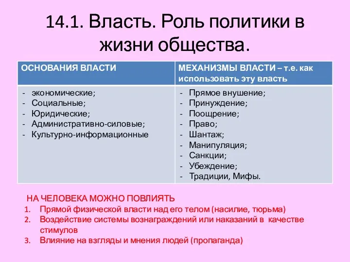 14.1. Власть. Роль политики в жизни общества. НА ЧЕЛОВЕКА МОЖНО