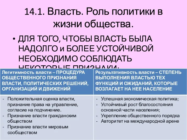 14.1. Власть. Роль политики в жизни общества. ДЛЯ ТОГО, ЧТОБЫ