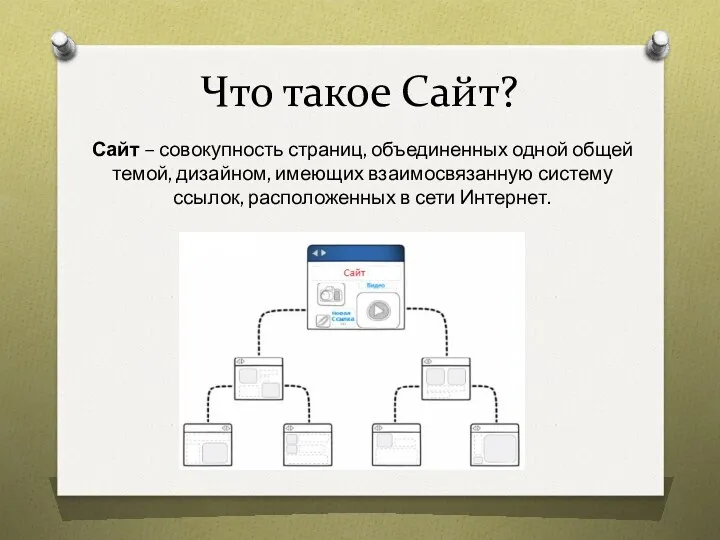 Что такое Сайт? Сайт – совокупность страниц, объединенных одной общей