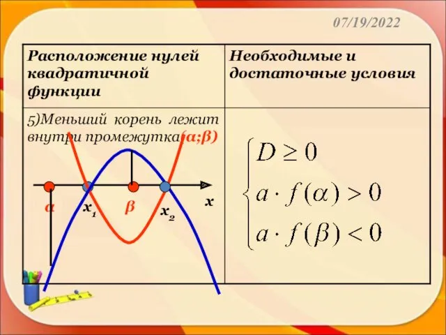 07/19/2022 х α х1 х2 β