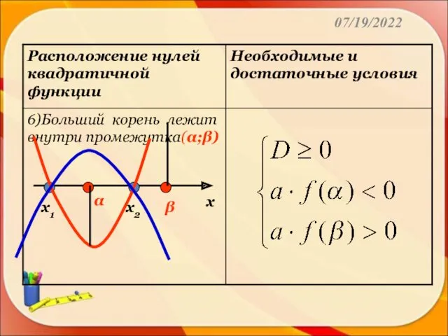 07/19/2022 х α х1 х2 β