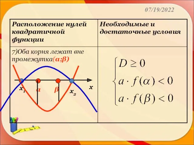 07/19/2022 х α х1 х2 β