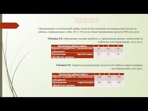 ПРИМЕР Сформировать оптимальный набор технологий освоения месторождений исходя из данных,