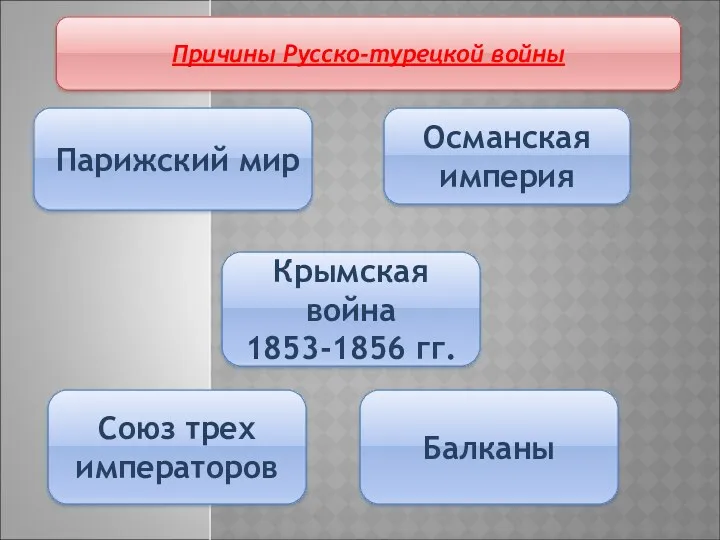 Причины Русско-турецкой войны