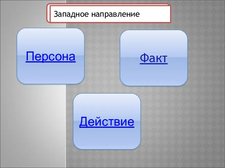 Персона Факт Действие