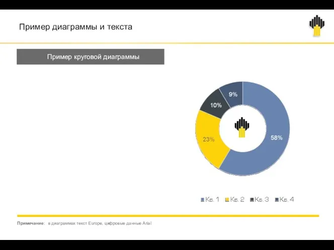 Пример диаграммы и текста Пример круговой диаграммы Примечание: в диаграммах текст Europe, цифровые данные Arial