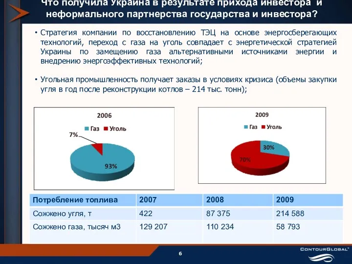 Что получила Украина в результате прихода инвестора и неформального партнерства