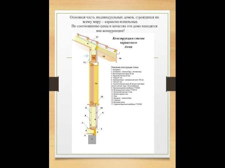 Основная часть индивидуальных домов, строящихся по всему миру – каркасно-панельные.