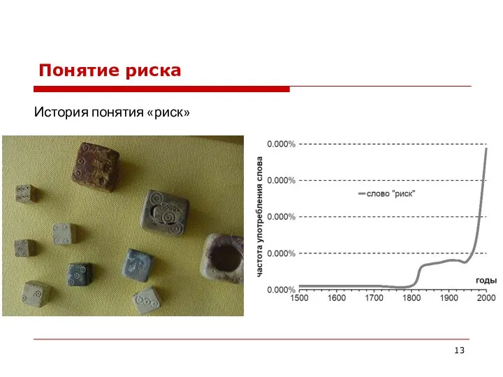 История понятия «риск» Понятие риска