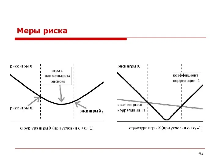 Меры риска