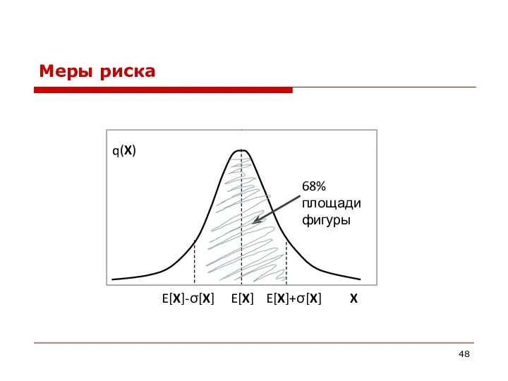 Меры риска