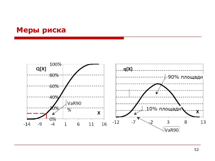 Меры риска