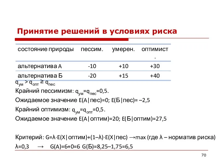 Принятие решений в условиях риска qум > qопт ≥ qпес