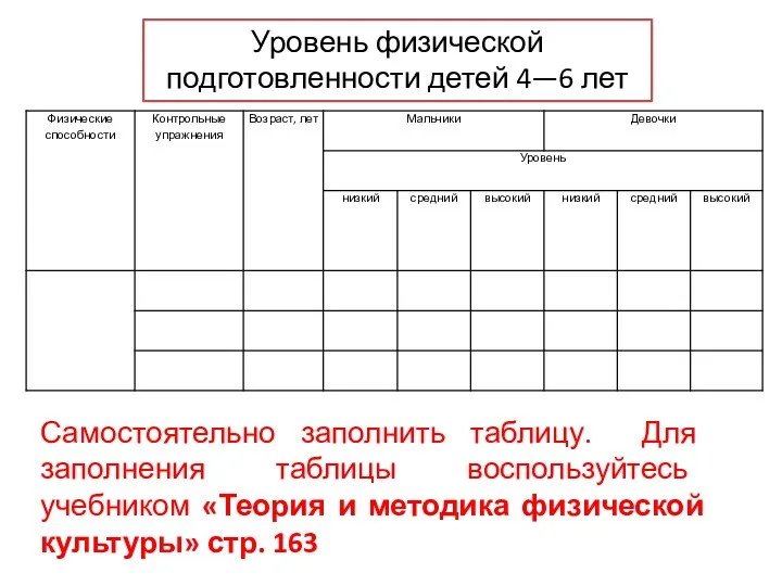 Уровень физической подготовленности детей 4—6 лет Самостоятельно заполнить таблицу. Для