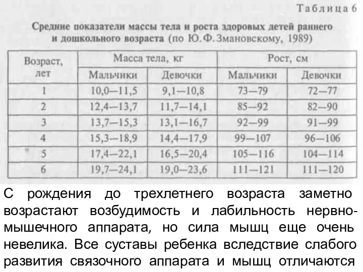 С рождения до трехлетнего возраста заметно возрастают возбудимость и лабильность