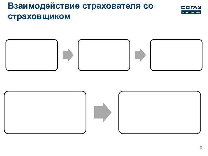 Взаимодействие страхователя со страховщиком