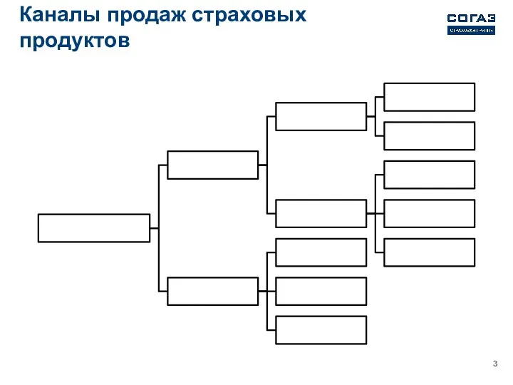 Каналы продаж страховых продуктов