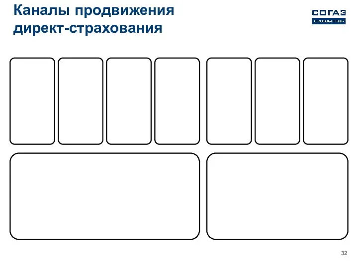 Каналы продвижения директ-страхования