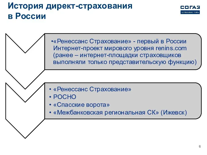 История директ-страхования в России