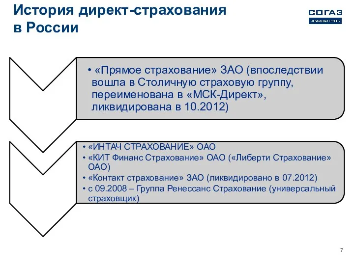 История директ-страхования в России