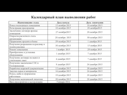 Календарный план выполнения работ