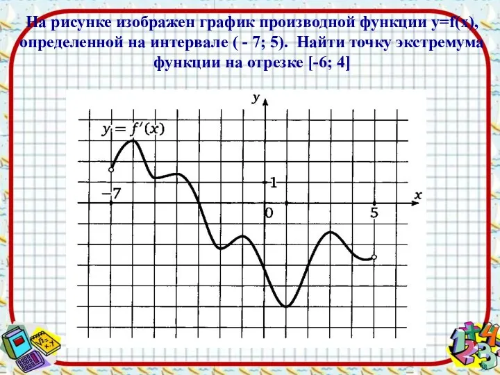На рисунке изображен график производной функции y=f(x), определенной на интервале