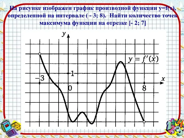 На рисунке изображен график производной функции y=f(x), определенной на интервале