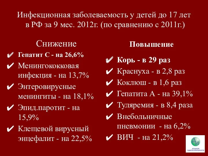 Инфекционная заболеваемость у детей до 17 лет в РФ за 9 мес. 2012г.
