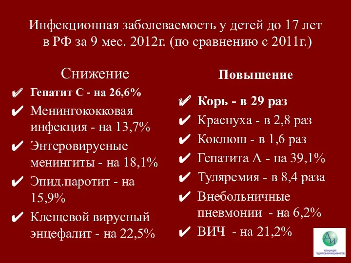 Инфекционная заболеваемость у детей до 17 лет в РФ за